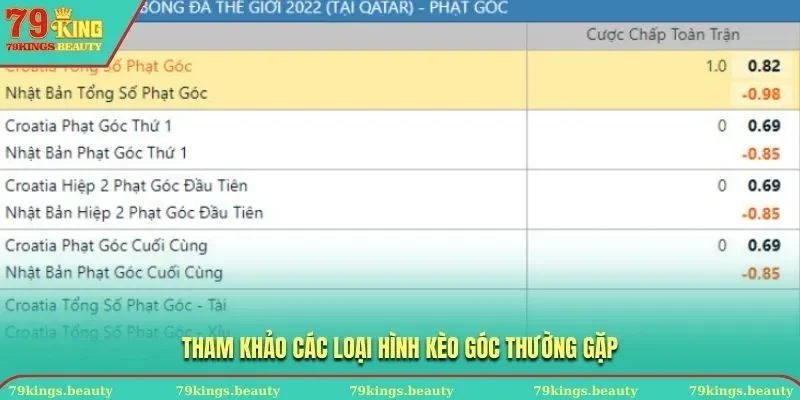 Tham khảo các loại hình kèo góc thường gặp